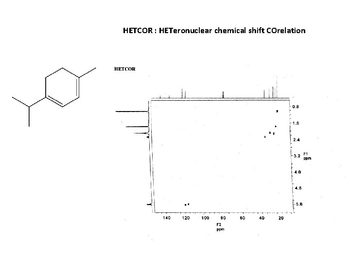 HETCOR : HETeronuclear chemical shift COrelation 