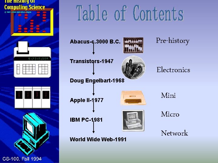 Abacus-c. 3000 B. C. Pre-history Transistors-1947 Doug Engelbart-1968 Electronics Apple II-1977 Mini IBM PC-1981