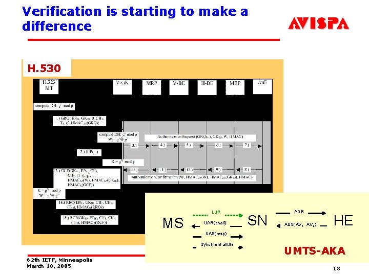Verification is starting to make a difference H. 530 LUR MS UAR(chall) ADS(AV 1,