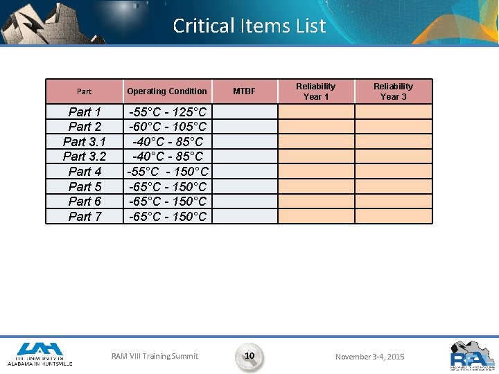 Critical Items List Part Operating Condition Part 1 Part 2 Part 3. 1 Part