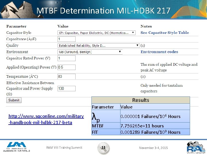 MTBF Determination MIL-HDBK 217 Results Parameter http: //www. sqconline. com/military -handbook-mil-hdbk-217 -beta RAM VIII