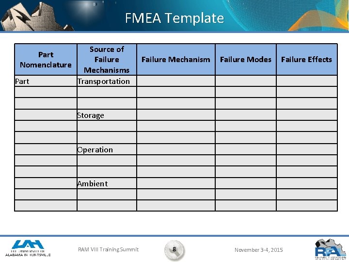 FMEA Template Part Nomenclature Part Source of Failure Mechanisms Transportation Storage Operation Ambient Failure