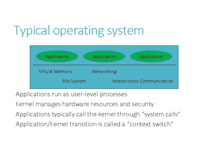 Typical operating system Application Virtual Memory File System Application Networking Interprocess Communication Applications run Typical operating system Application Virtual Memory File System Application Networking Interprocess Communication Applications run