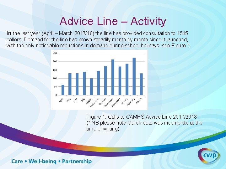 Advice Line – Activity In the last year (April – March 2017/18) the line Advice Line – Activity In the last year (April – March 2017/18) the line