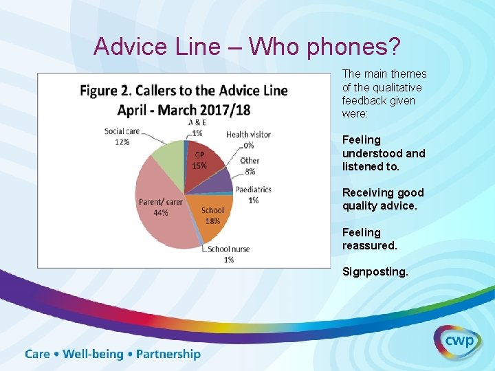 Advice Line – Who phones? The main themes of the qualitative feedback given were: Advice Line – Who phones? The main themes of the qualitative feedback given were: