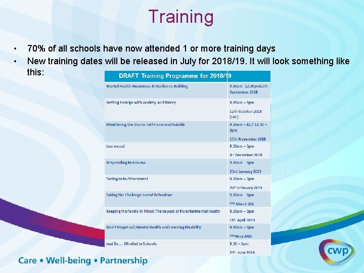 Training • • 70% of all schools have now attended 1 or more training Training • • 70% of all schools have now attended 1 or more training