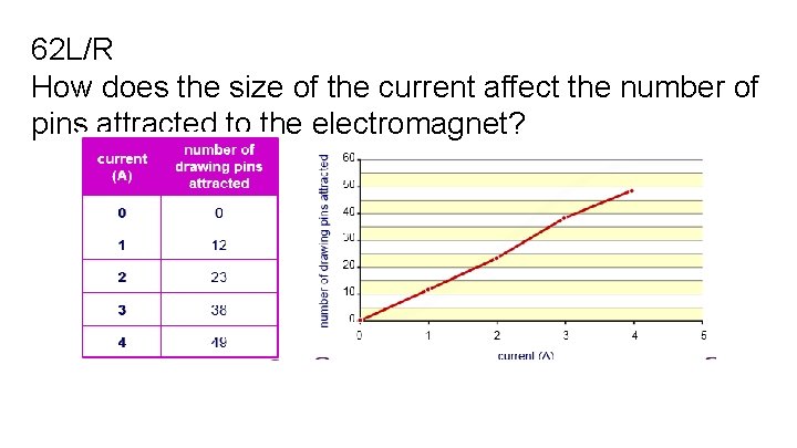 62 L/R How does the size of the current affect the number of pins
