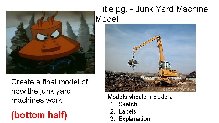 Title pg. - Junk Yard Machine Model Create a final model of how the