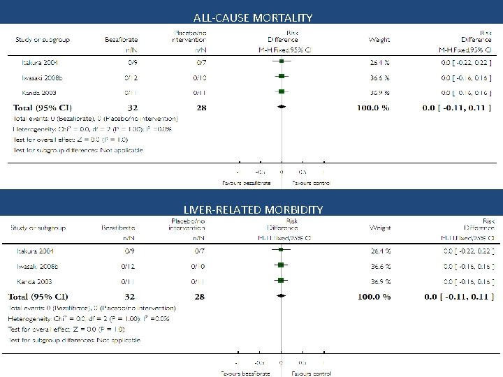 ALL-CAUSE MORTALITY LIVER-RELATED MORBIDITY 