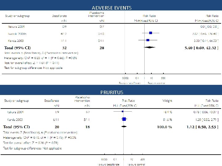 ADVERSE EVENTS PRURITUS 