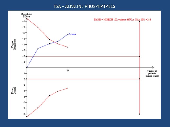 TSA – ALKALINE PHOSPHATASES 