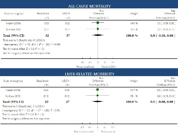 ALL-CAUSE MORTALITY LIVER-RELATED MORBIDITY 