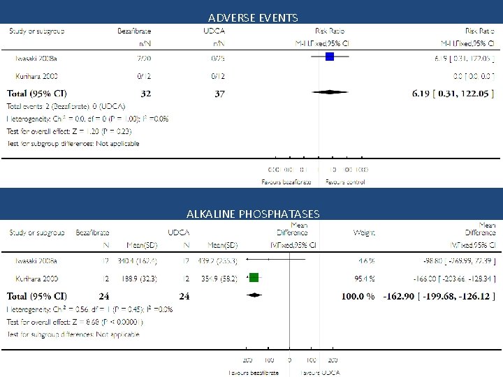 ADVERSE EVENTS ALKALINE PHOSPHATASES 