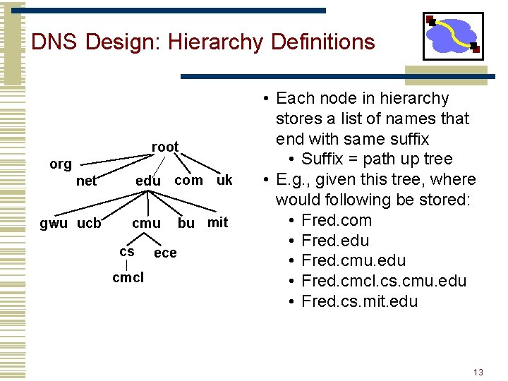 DNS Design: Hierarchy Definitions root org edu com uk net gwu ucb cmu cs DNS Design: Hierarchy Definitions root org edu com uk net gwu ucb cmu cs