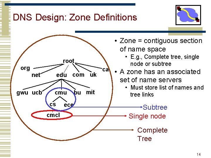 DNS Design: Zone Definitions • Zone = contiguous section of name space root org DNS Design: Zone Definitions • Zone = contiguous section of name space root org