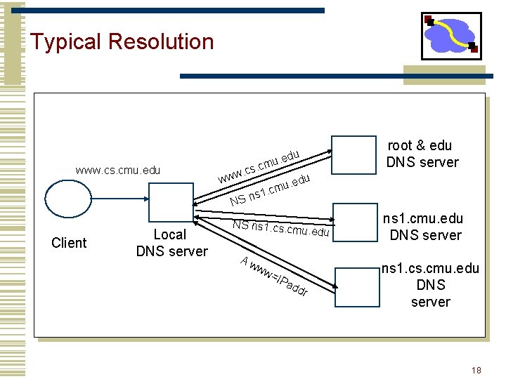 Typical Resolution www. cs. cmu. edu Client Local DNS server . edu u. cm Typical Resolution www. cs. cmu. edu Client Local DNS server . edu u. cm