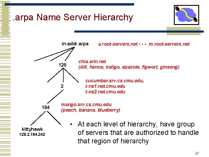 . arpa Name Server Hierarchy in-addr. arpa 128 2 194 kittyhawk 128. 2. 194. . arpa Name Server Hierarchy in-addr. arpa 128 2 194 kittyhawk 128. 2. 194.