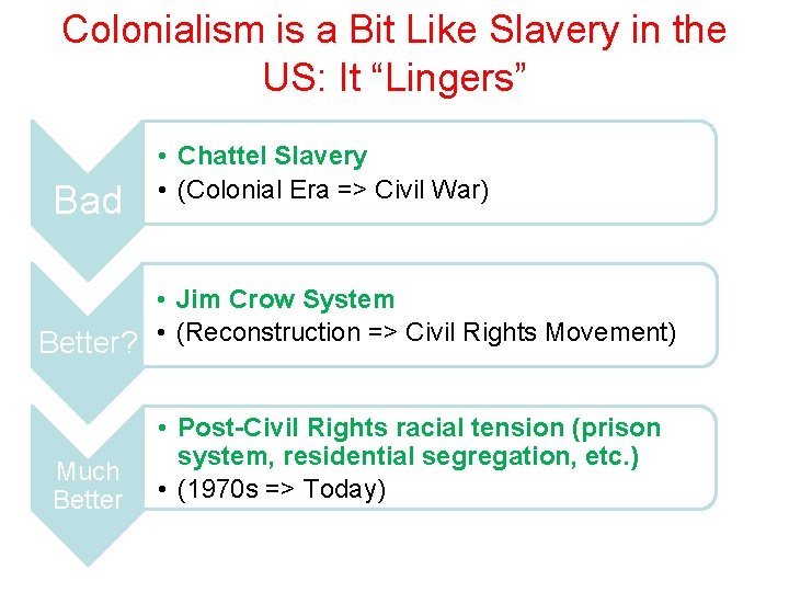 Colonialism is a Bit Like Slavery in the US: It “Lingers” Bad • Chattel