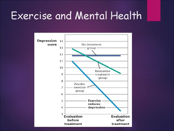 Exercise and Mental Health 