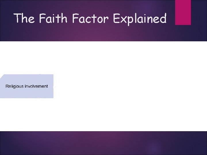 The Faith Factor Explained 