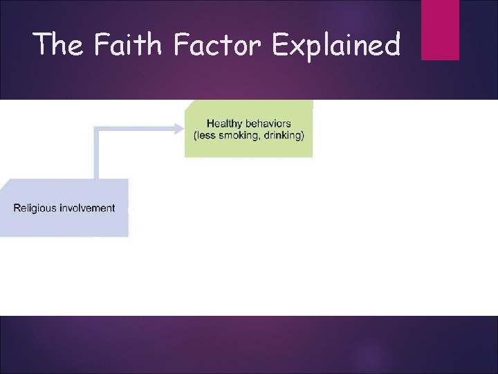 The Faith Factor Explained 
