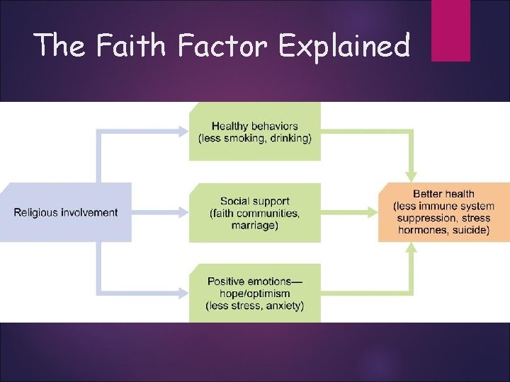 The Faith Factor Explained 