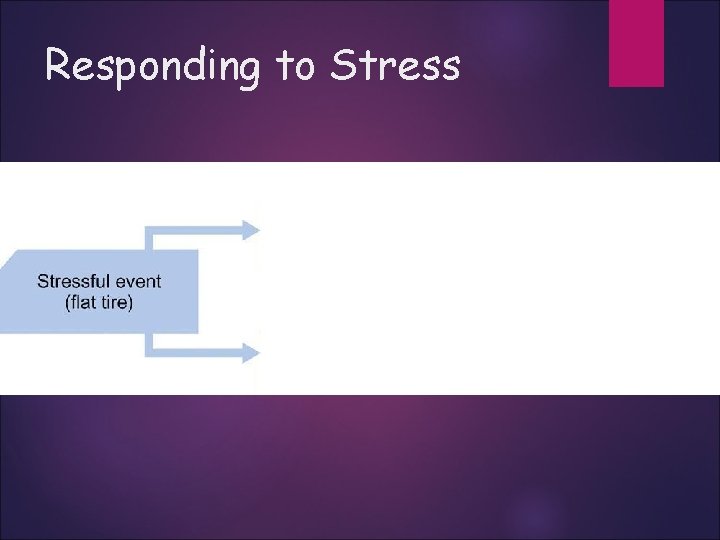 Responding to Stress 