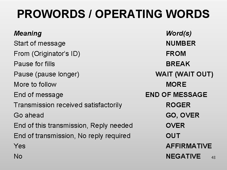 PROWORDS / OPERATING WORDS Meaning Start of message From (Originator’s ID) Pause for fills
