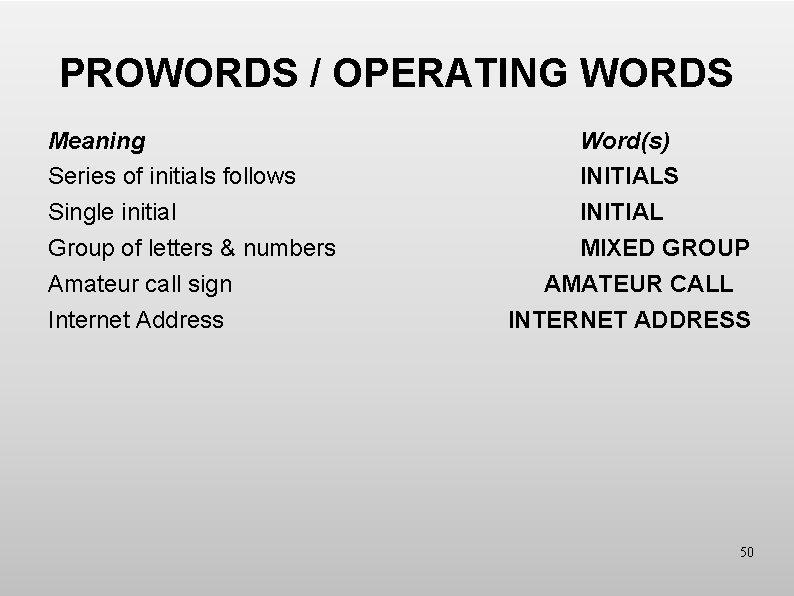 PROWORDS / OPERATING WORDS Meaning Series of initials follows Single initial Group of letters
