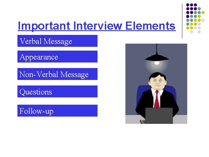 Important Interview Elements Verbal Message Appearance Non-Verbal Message Questions Follow-up 