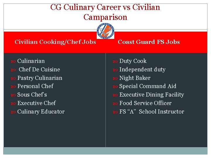 CG Culinary Career vs Civilian Camparison Civilian Cooking/Chef Jobs Coast Guard FS Jobs Culinarian