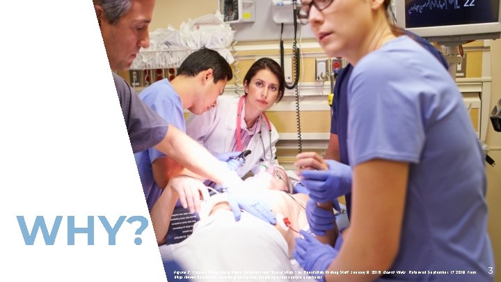 WHY? Figure 2. Trauma Room Stare Down. Adapted from “Board Vitals, ” by Board. WHY? Figure 2. Trauma Room Stare Down. Adapted from “Board Vitals, ” by Board.