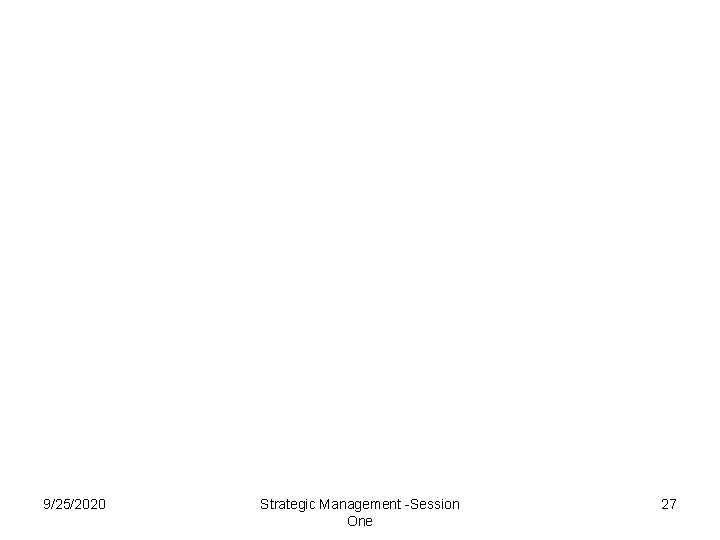 9/25/2020 Strategic Management -Session One 27 