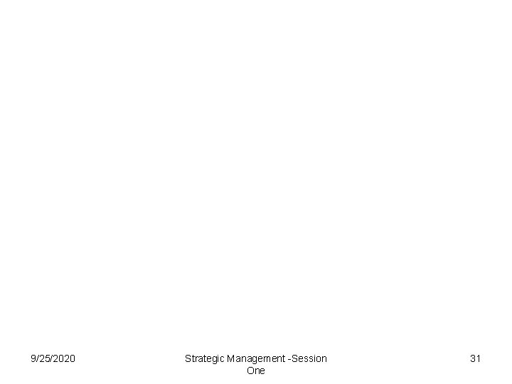 9/25/2020 Strategic Management -Session One 31 