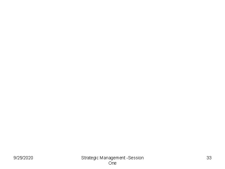 9/25/2020 Strategic Management -Session One 33 