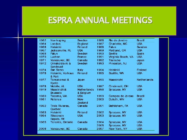 ESPRA ANNUAL MEETINGS 