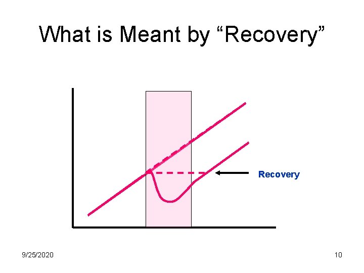 What is Meant by “Recovery” Recovery 9/25/2020 10 