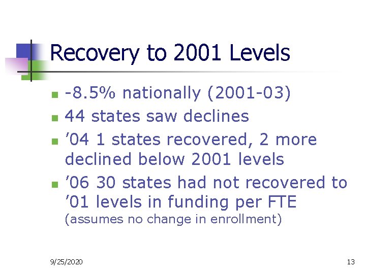 Recovery to 2001 Levels n n -8. 5% nationally (2001 -03) 44 states saw