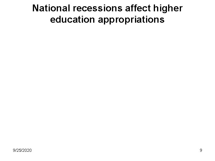 National recessions affect higher education appropriations 9/25/2020 9 