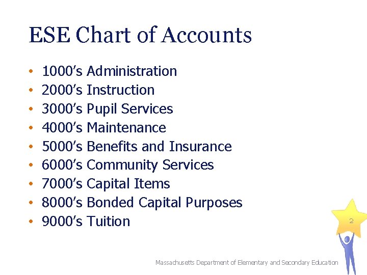ESE Chart of Accounts • • • 1000’s 2000’s 3000’s 4000’s 5000’s 6000’s 7000’s ESE Chart of Accounts • • • 1000’s 2000’s 3000’s 4000’s 5000’s 6000’s 7000’s