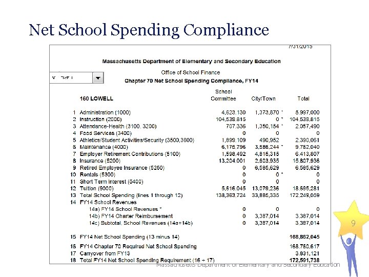 Net School Spending Compliance 9 Massachusetts Department of Elementary and Secondary Education Net School Spending Compliance 9 Massachusetts Department of Elementary and Secondary Education