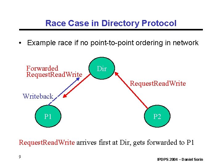 Race Case in Directory Protocol • Example race if no point-to-point ordering in network Race Case in Directory Protocol • Example race if no point-to-point ordering in network