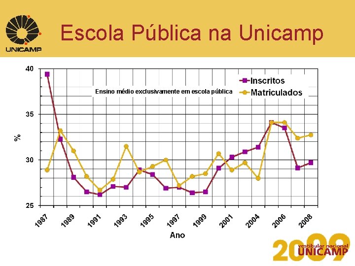 Escola Pública na Unicamp Ensino médio exclusivamente em escola pública 