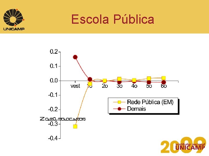 Escola Pública 