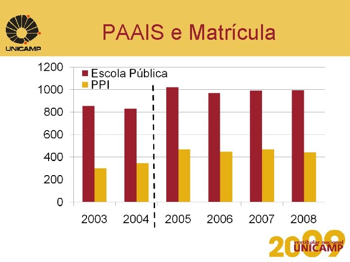 PAAIS e Matrícula 