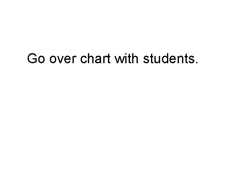Go over chart with students. Go over chart with students.