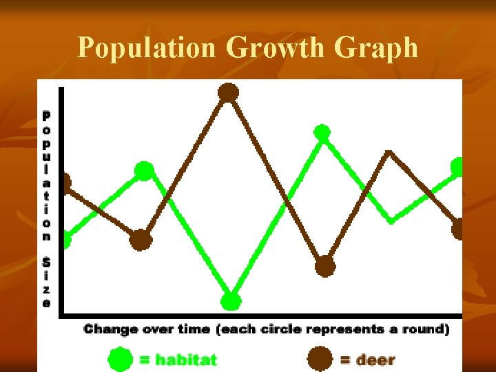 Population Growth Graph 