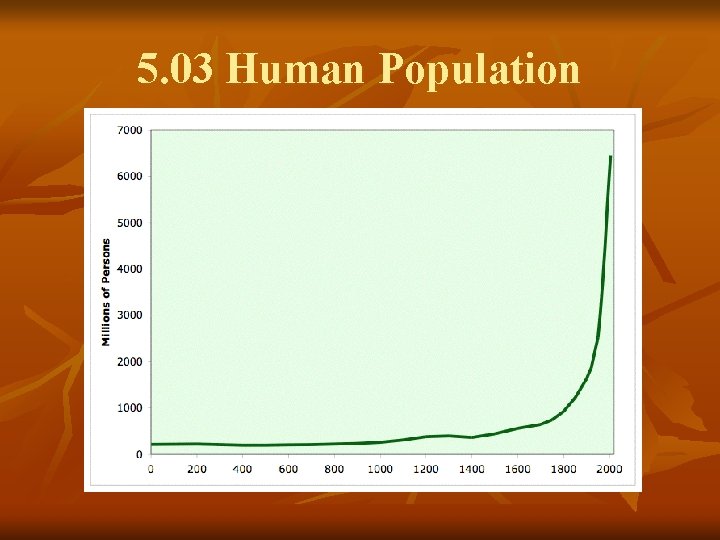 5. 03 Human Population 