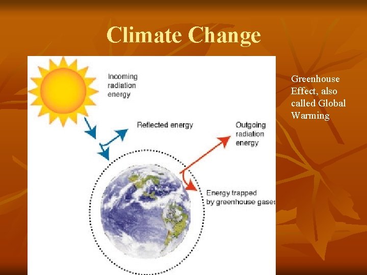 Climate Change Greenhouse Effect, also called Global Warming 