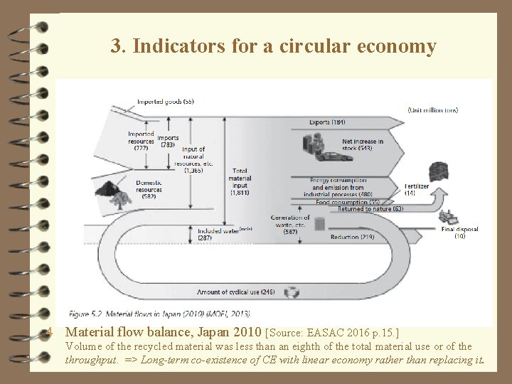 3. Indicators for a circular economy 4 Material flow balance, Japan 2010 [Source: EASAC